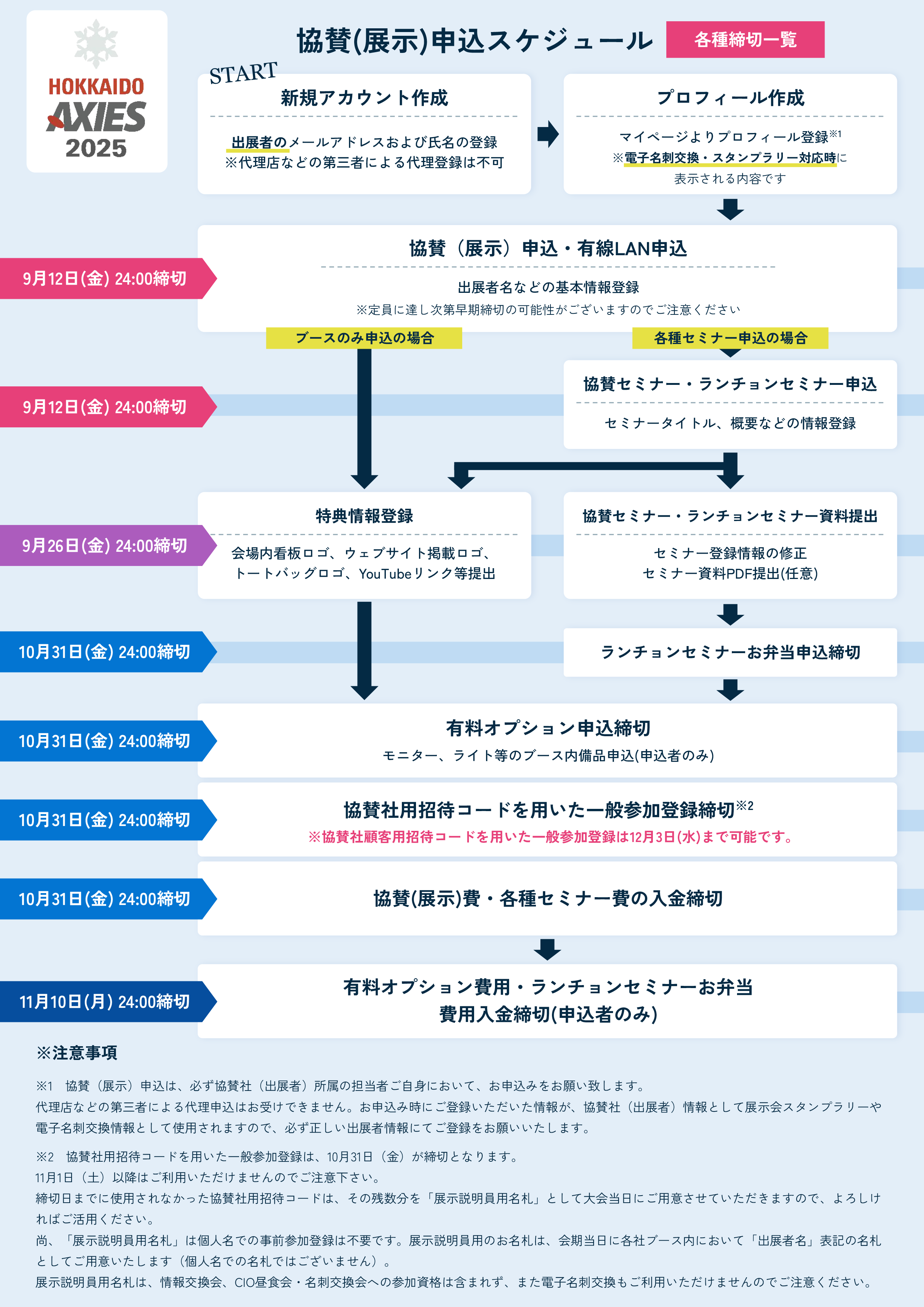 申込スケジュール